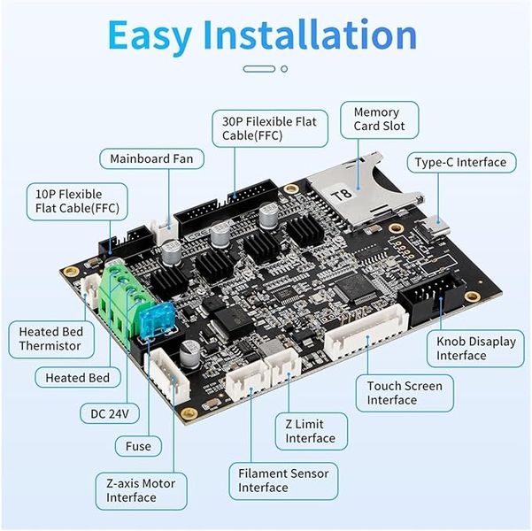 Creality Ender-3 S1 Pro, Mainboard Kit 4002020050 фото