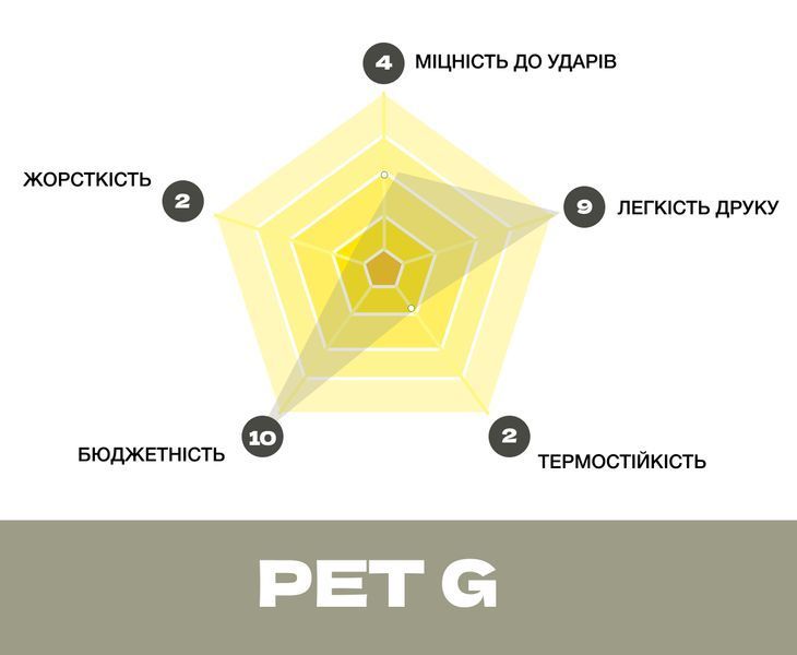 3DWAY Pet-G пластик для 3D принтера Сірий 1.75 mm, 3kg 6545678765 фото