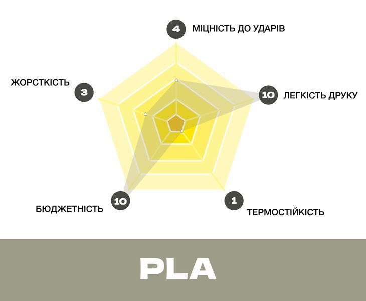 Polydream, PLA (ПЛА) пластик для 3D-друку / Гальковий сірий 1,2 кг 2100000014392 фото